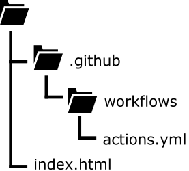 Hakemistolistaus projektin juuresta käsin tarkasteltuna